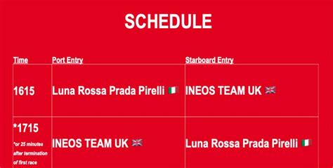 prada cup finals tv schedule|Prada cup races.